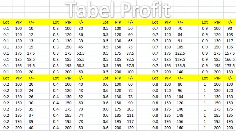 Tabel Profit Trading Forex  Teknik Multimedia Web Blog